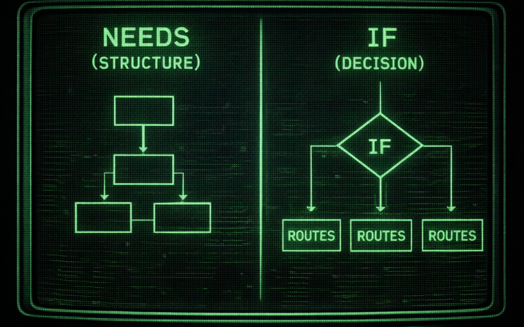 GitHub Actions : Pourquoi « needs » et « if » ne font pas la même chose ?