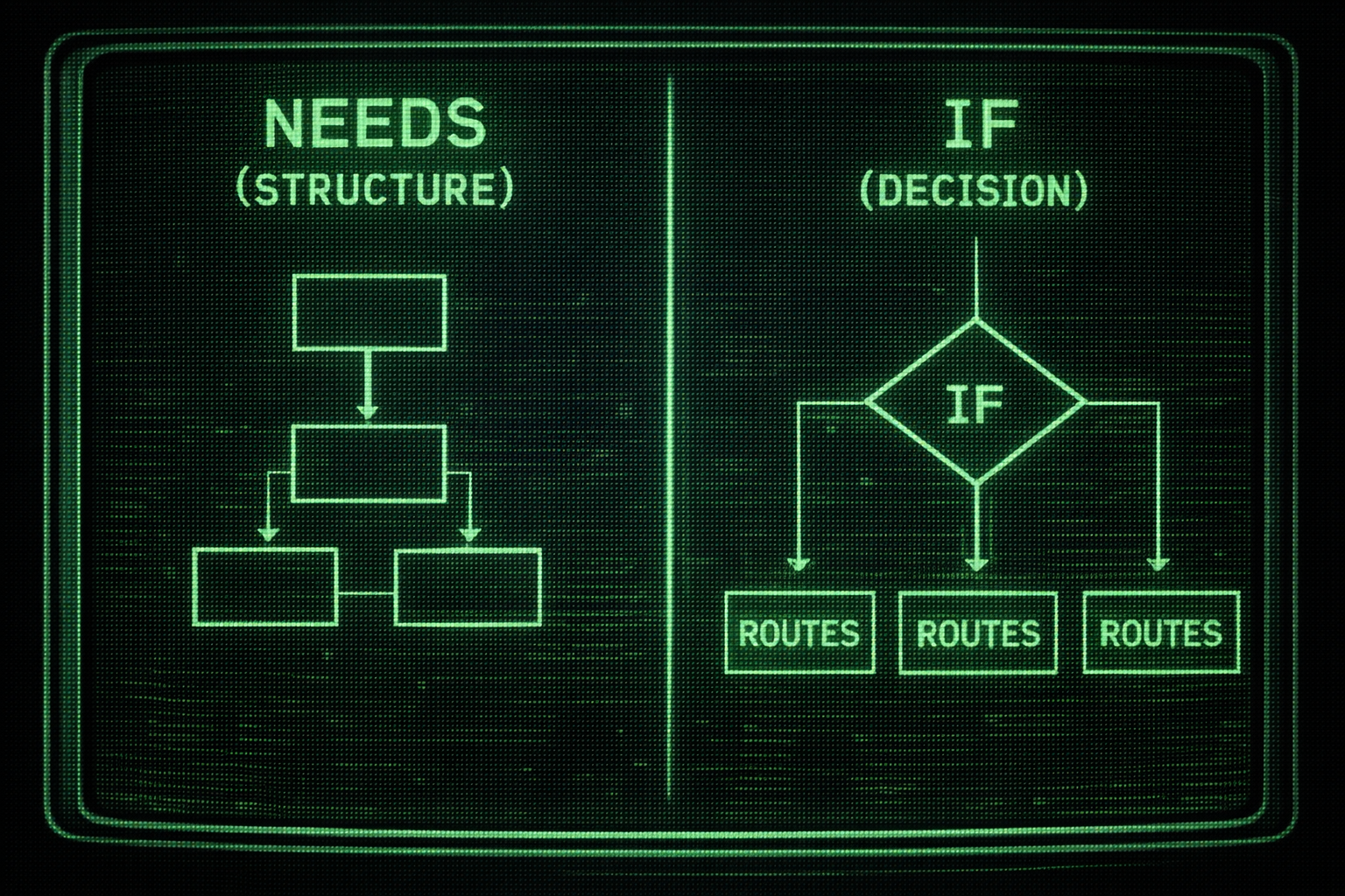 needs et if dans GitHub Actions